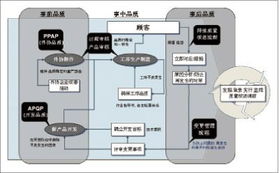 工程機械行業(yè)的品質(zhì)經(jīng)營策略探討 從產(chǎn)品可靠到價值共生