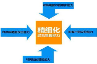 工廠企業(yè)實施精益生產(chǎn)管理 精益化、精細化與精確化的核心要點